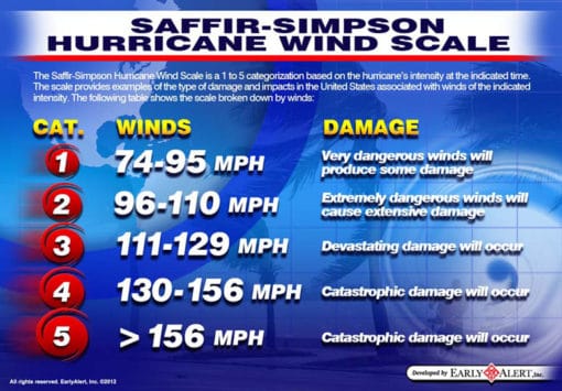 Hurricane Season and the Dominican Republic – iHeartDR