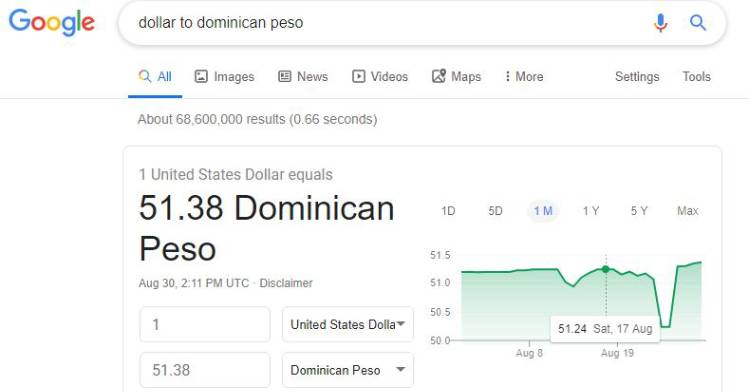 Dominican Republic Currency Iheartdr